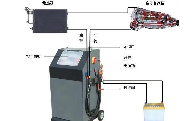 at变速箱终身不用换油吗,保养手册说明变速箱油终身免维护