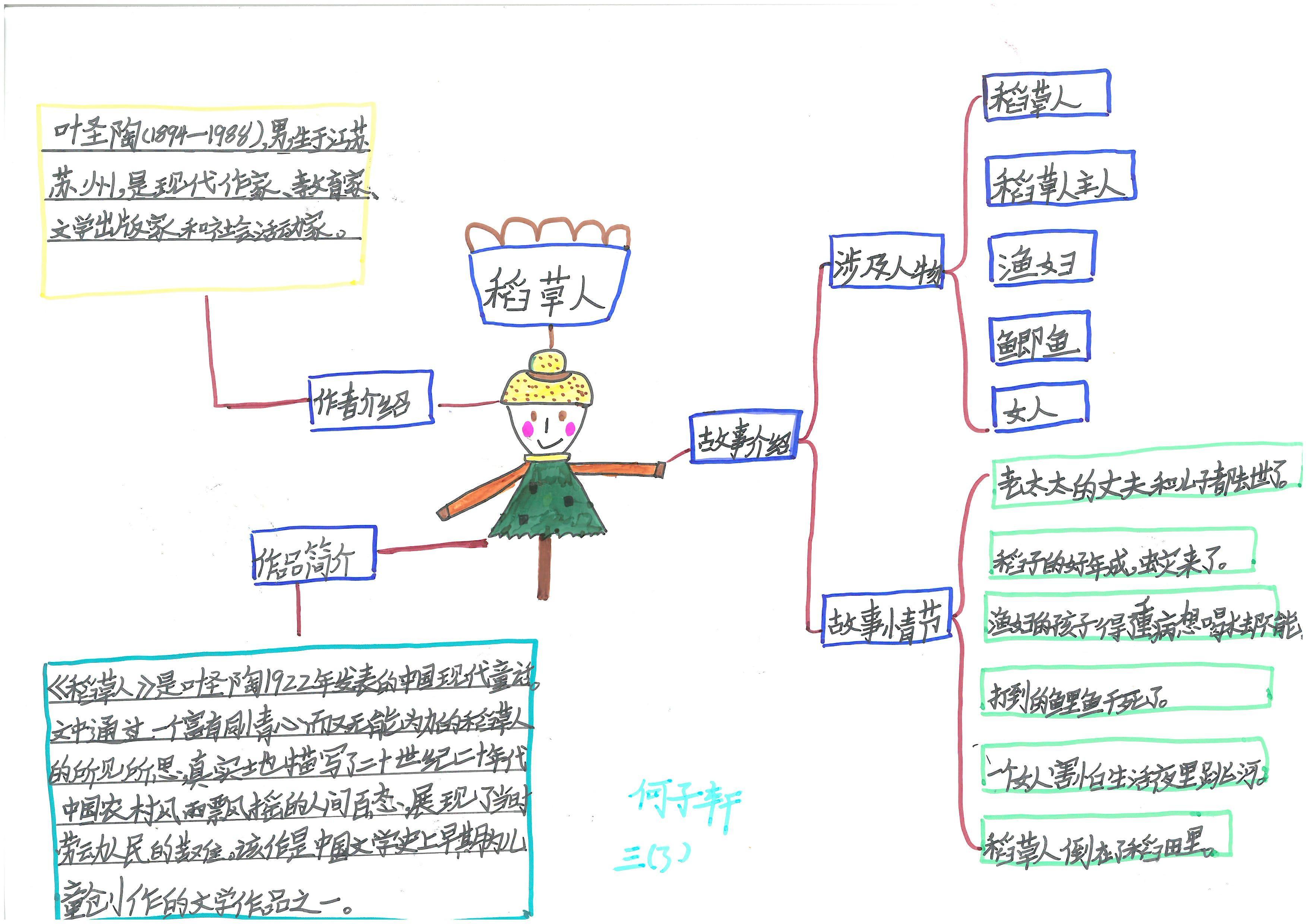 快乐读书吧伊索寓言思维导图,快乐读书吧所有的思维导图怎么画