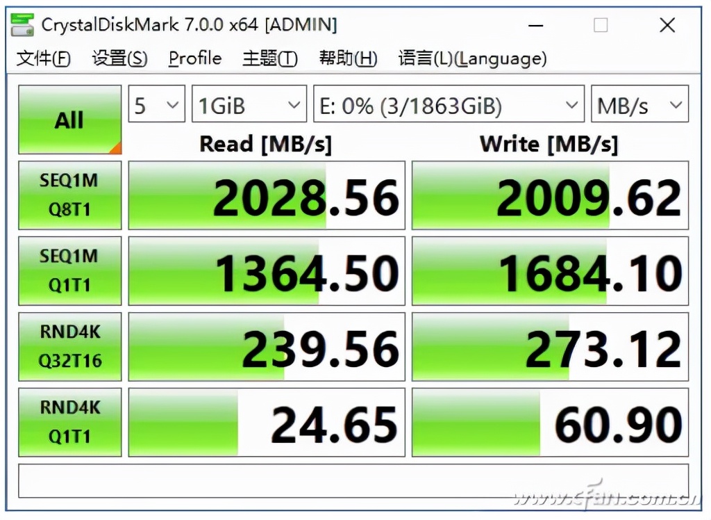 闪迪至尊超极速移动硬盘,闪迪至尊超极速m2固态硬盘评测