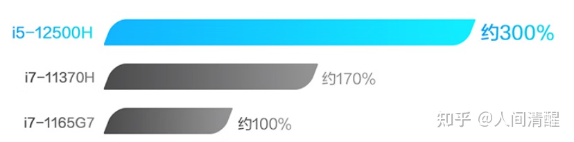 世界杯笔记本推荐,最近新出的超高性价比笔记本电脑