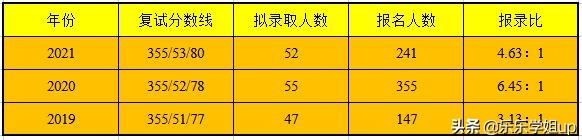 湖南师范大学英语笔译（211+357+448）考研经验及考情分析