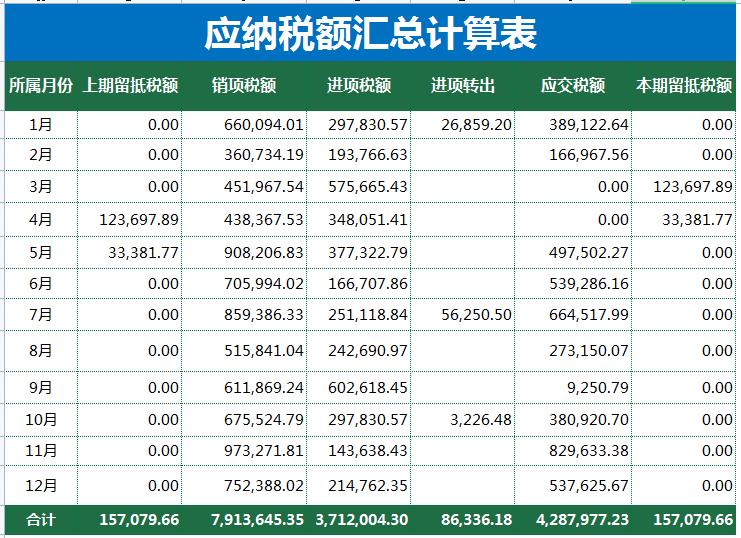 发现一上海32岁女会计，做的增值税税负监控系统，那叫一个厉害