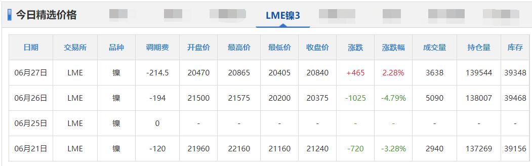 今日废铅铜最新价格行情,锌铅价格最新行情
