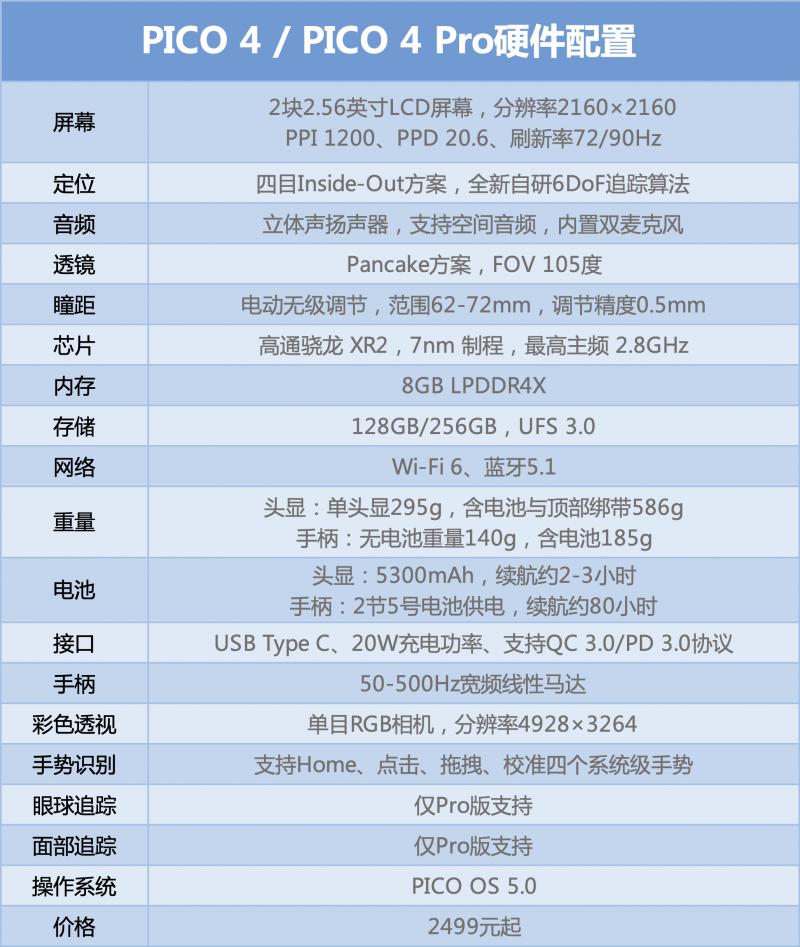 pico4vr一体机,vr眼镜pico4开箱
