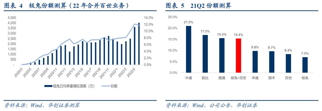 韵达股份2023年目标价,韵达股份A股收跌