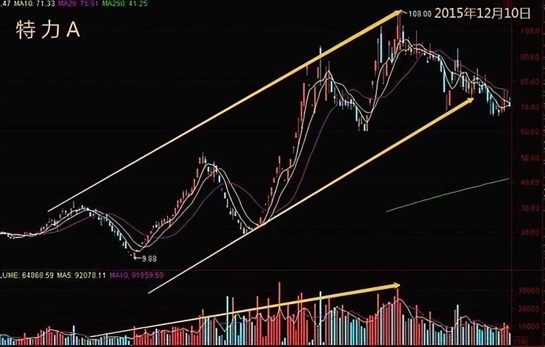 什么样的股票连续三天涨停还会涨,股市为什么连续涨停