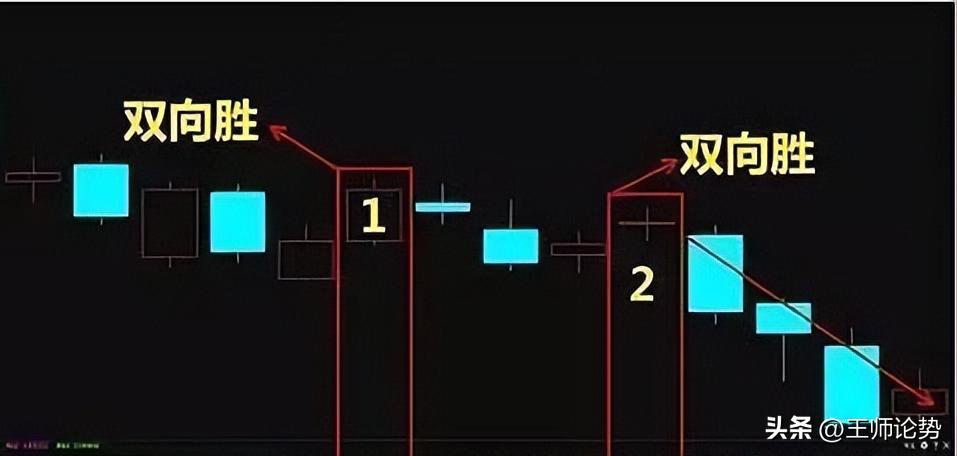 量柱战法起涨走涨,量柱阳胜阴讲解