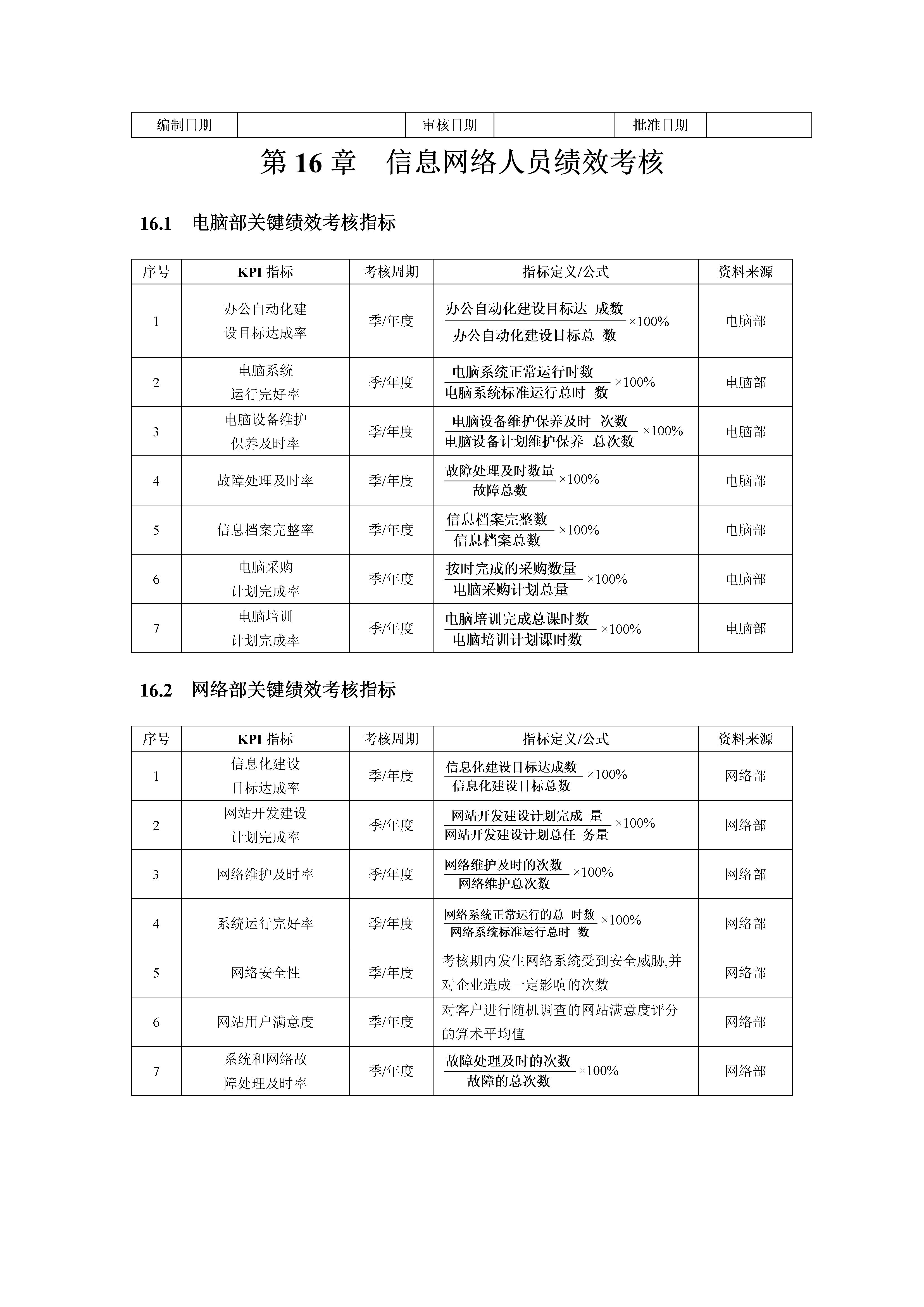 14种行业的绩效考核指标,最全绩效考核指标