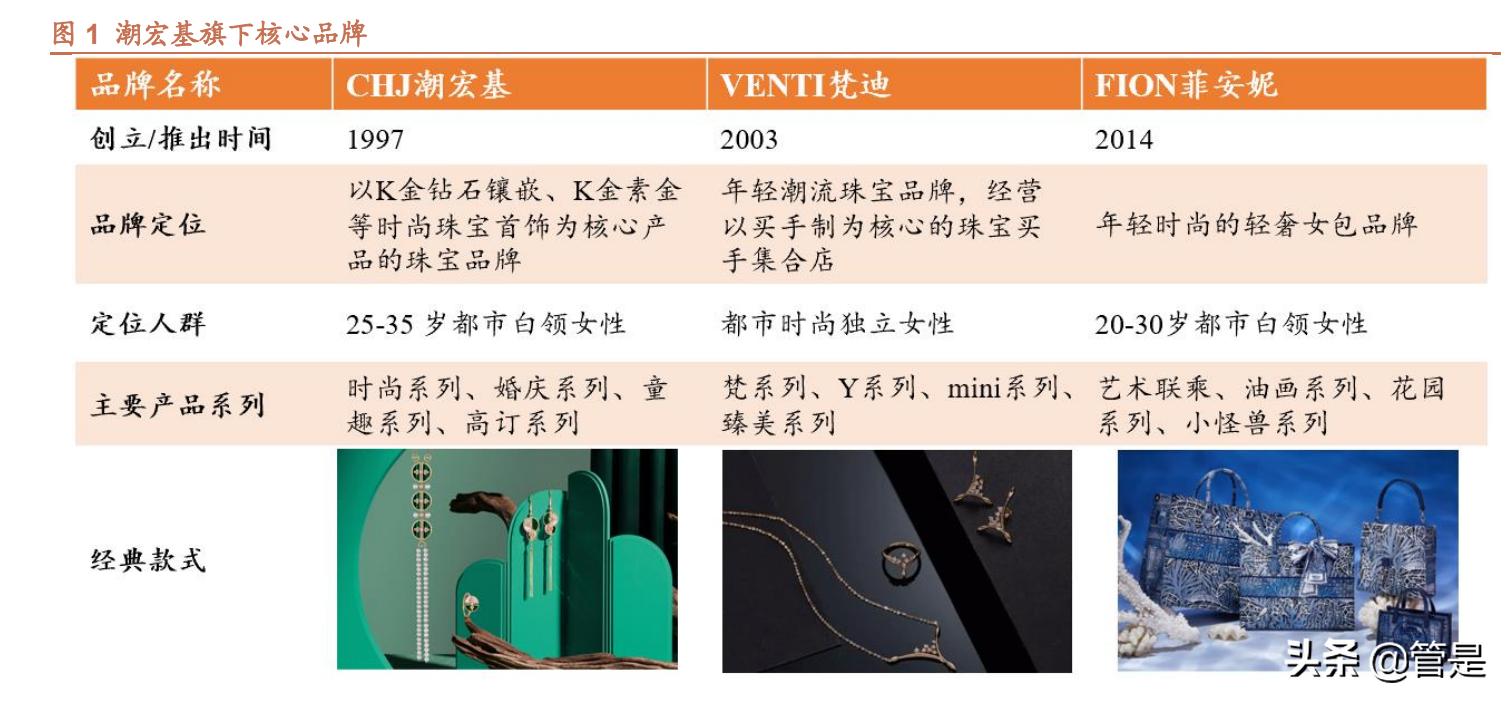 潮宏基珠宝培训总结,潮宏基珠宝业绩