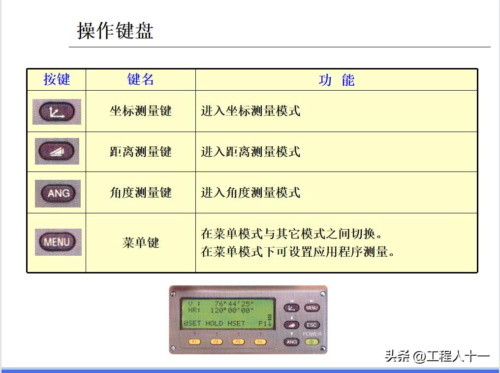 测量放线步骤教学,怎样快速学习测量放线