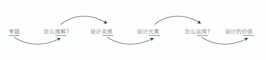 怎么写好“设计说明”？国美染服考研必看