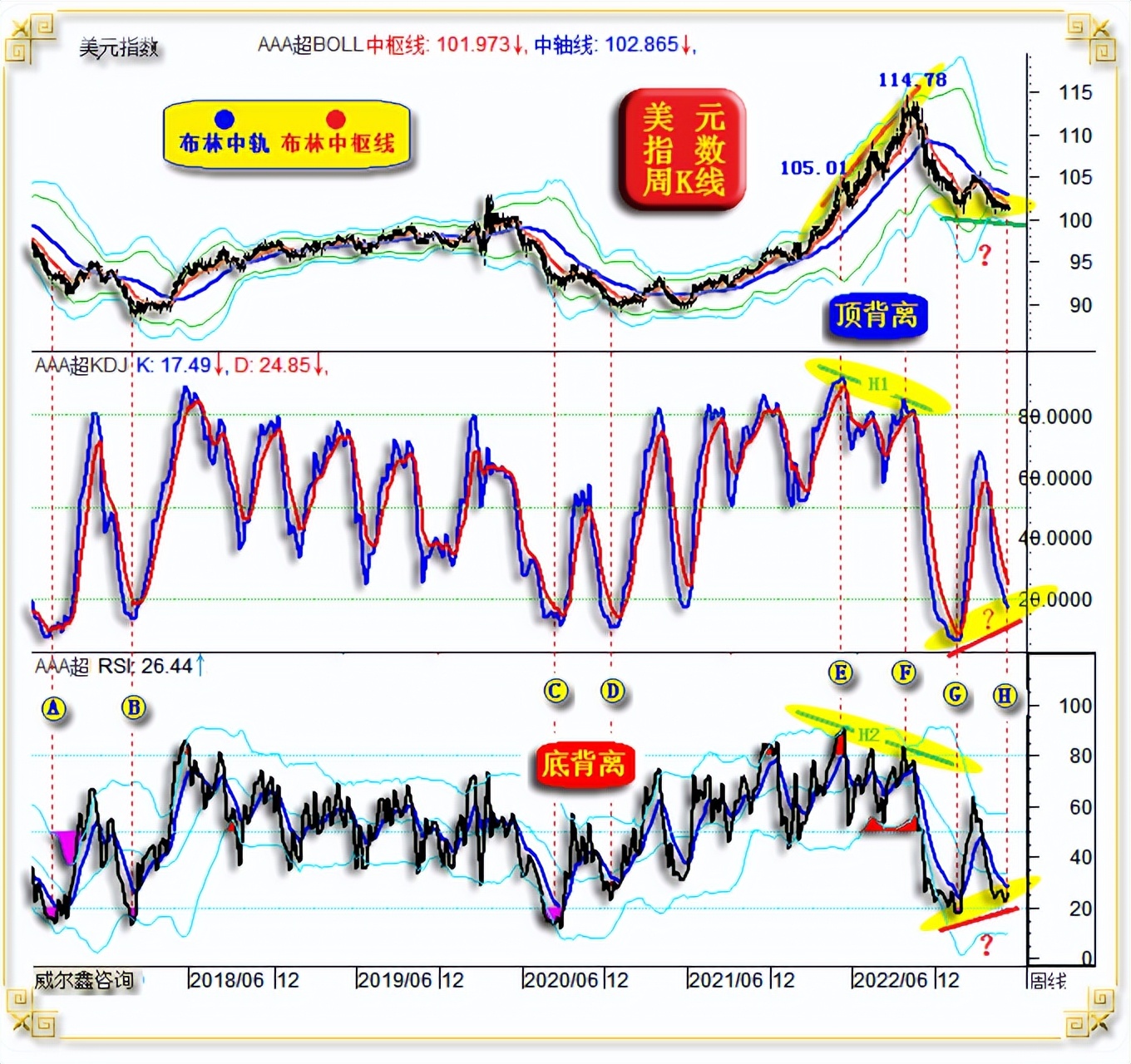 威尔鑫黄金日评,威尔鑫金价多少