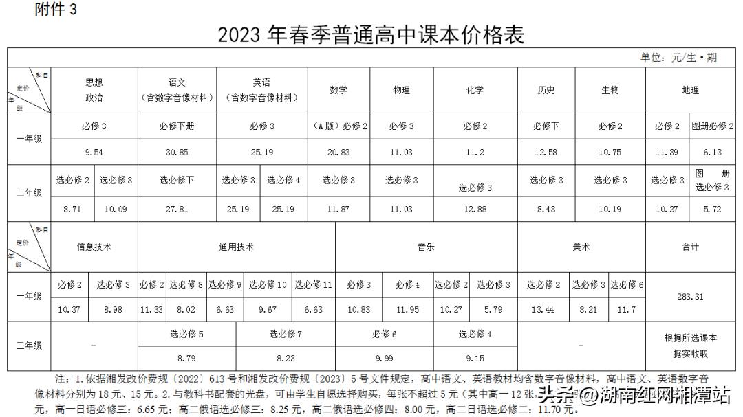 湘潭县公办幼儿园学费,湘潭市区公办幼儿园多少钱一学期