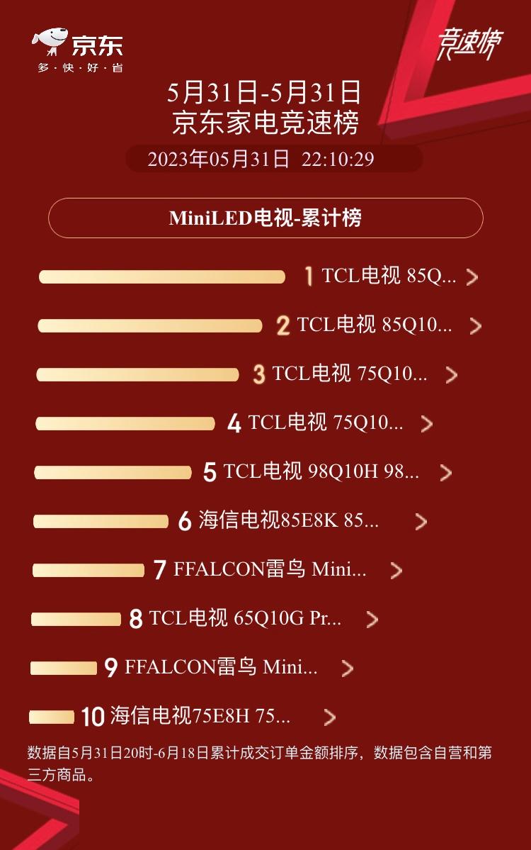 618最推荐购买的电视,选购什么样电视好用又实惠