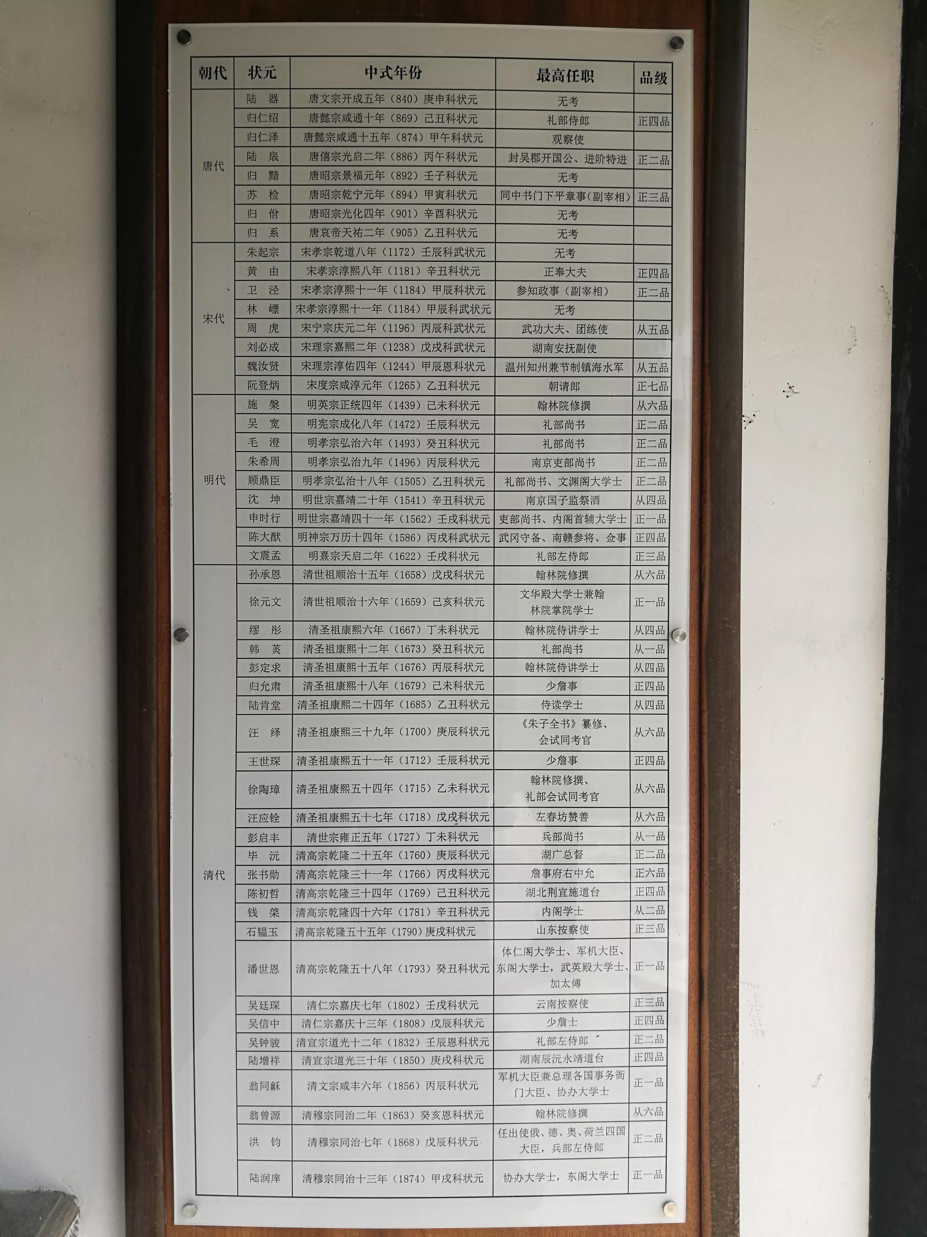 苏州状元郎,再说李梦