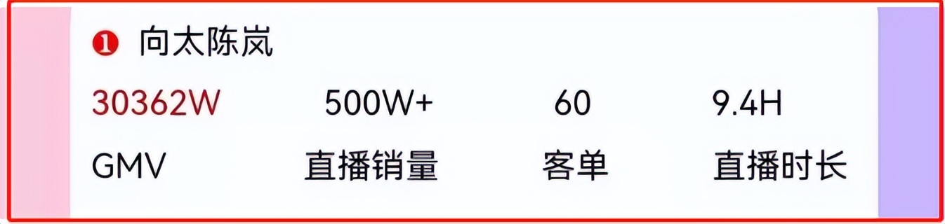 陈岚直播首秀被吐槽,陈岚直播后被调侃