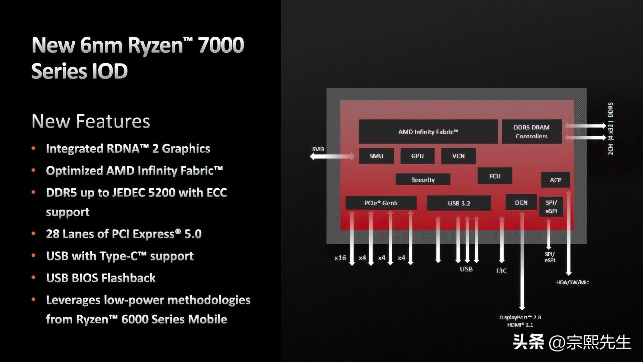 锐龙7000系列哪个适合打游戏,锐龙7000系列是大小核么