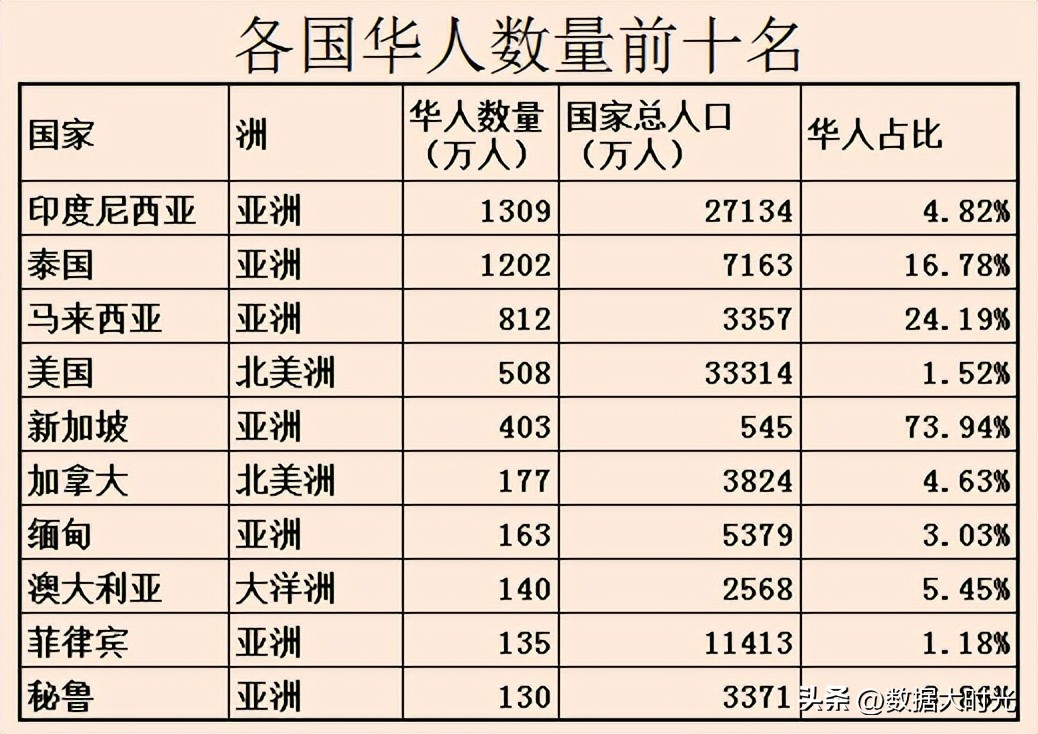 李姓和王姓到底谁是第一名,李姓和王姓哪个知名度更高