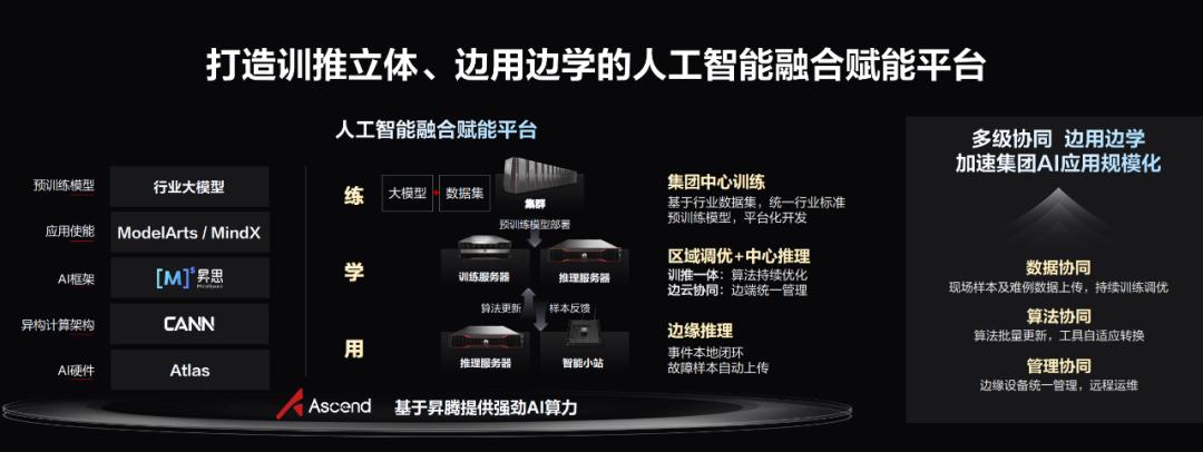 石化盈科携手昇腾AI：智能化赋予石化行业“第二增长曲线”