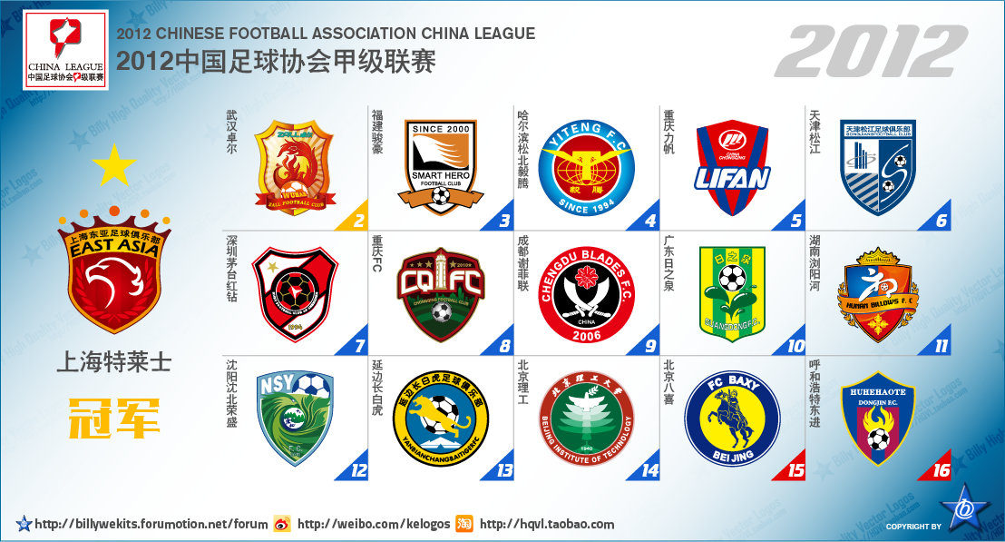 中国足球乙级联赛最新排名,中国次级联赛