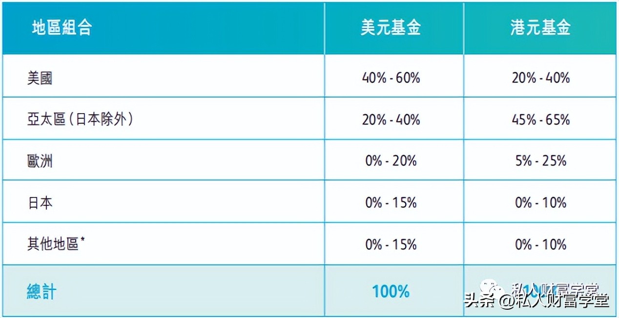 香港储蓄险保证部分收益率,香港储蓄险买后真实收益