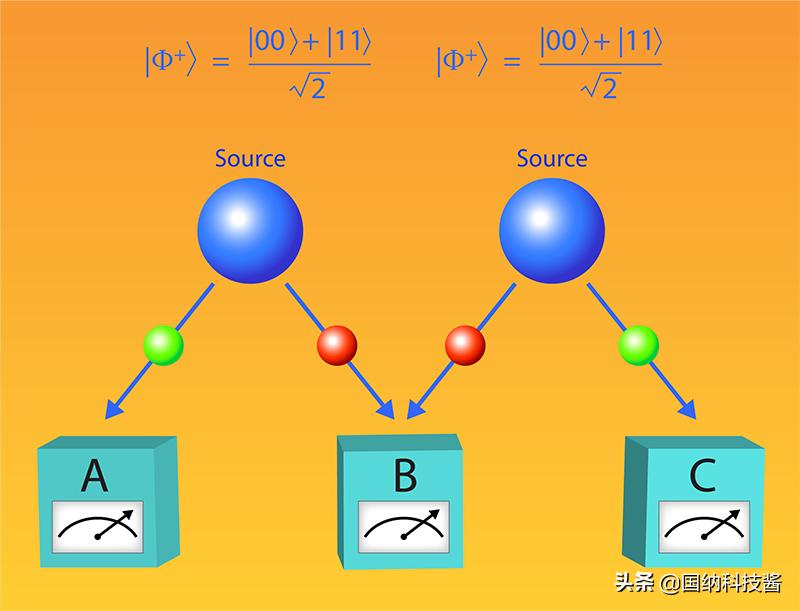 振奋人心！中国科学家通过实验确立复数客观实在性，属世界首次