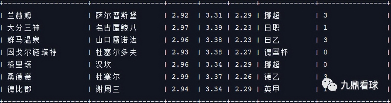 23027期任九推荐实单,23037期任九奖金多少