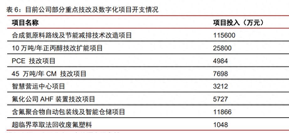 巨化股份氟化钠,氟化工迎来巨大利好