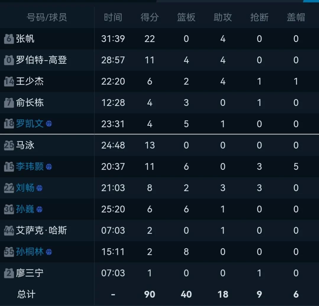 易建联队魂,阿联cba冠军