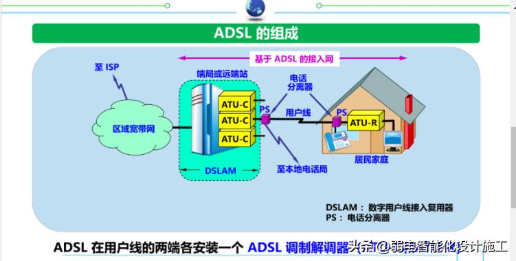 网络基础必背知识,计算机网络技术02141知识点总结