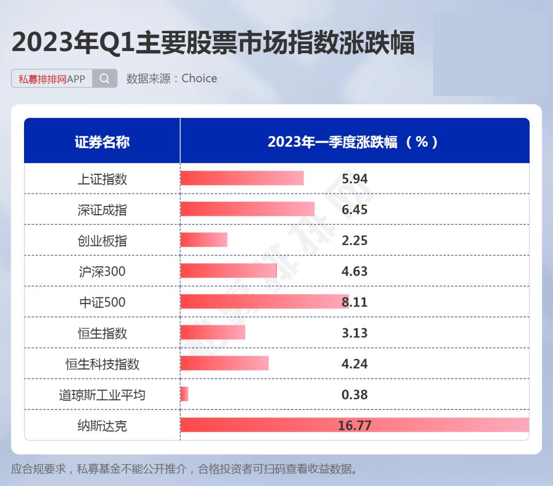 半夏投资私募,半夏基金业绩