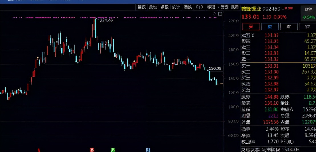 一买就跌一卖就涨什么原因,一卖就涨一买就跌我们应该怎么办