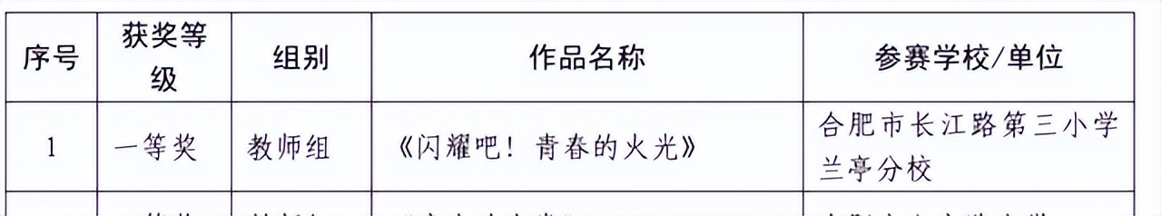 长三兰亭分校：书汉字之韵，诵经典之美——诵写讲大赛获奖喜报