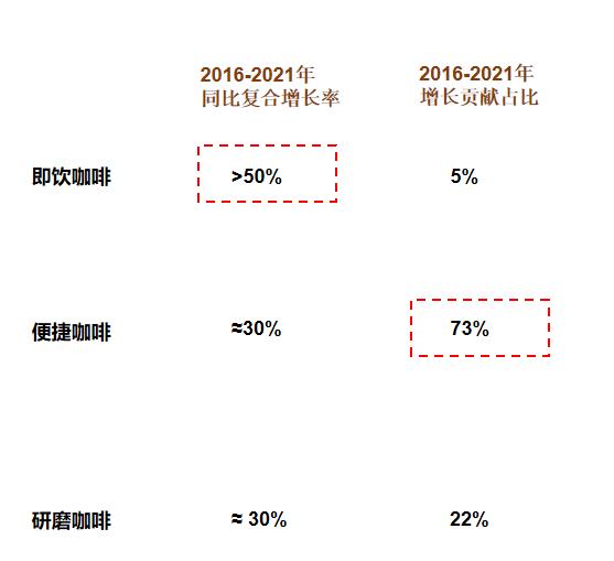 2022世界咖啡行业现状分析,2022年咖啡行业现状分析
