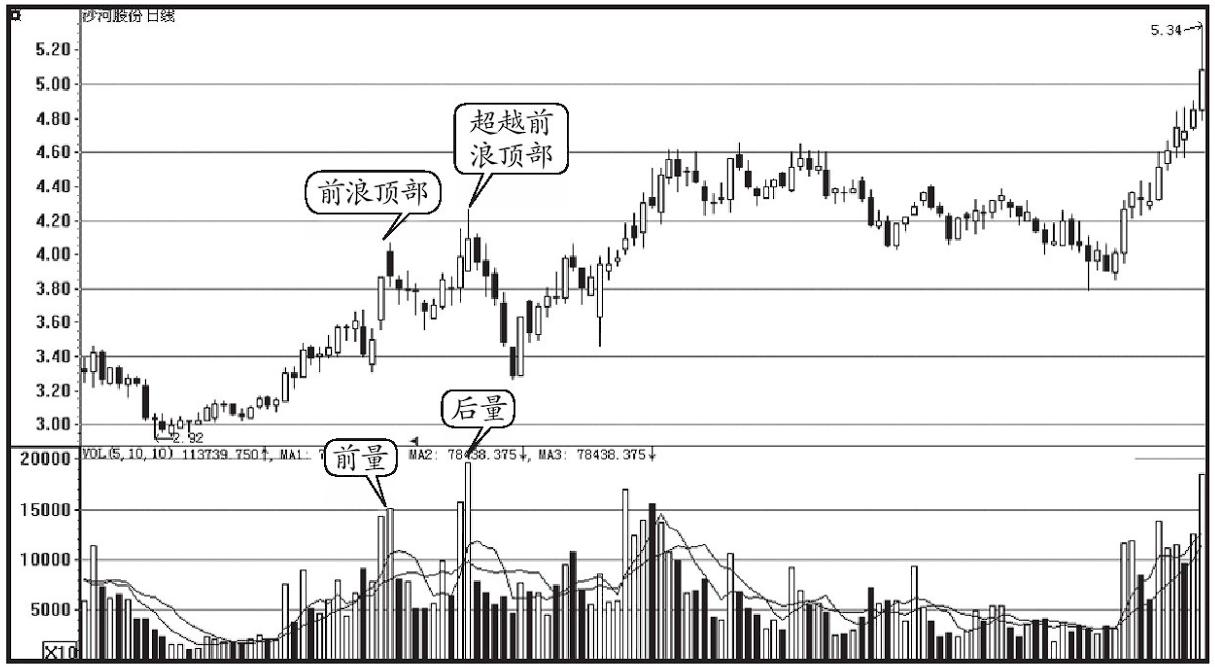 底量超过顶量的精髓之处,底量超顶量的精髓
