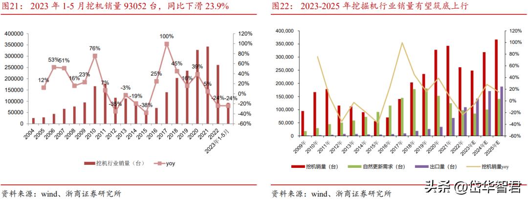 中联重科盈利板块,中联重科上涨8.72%
