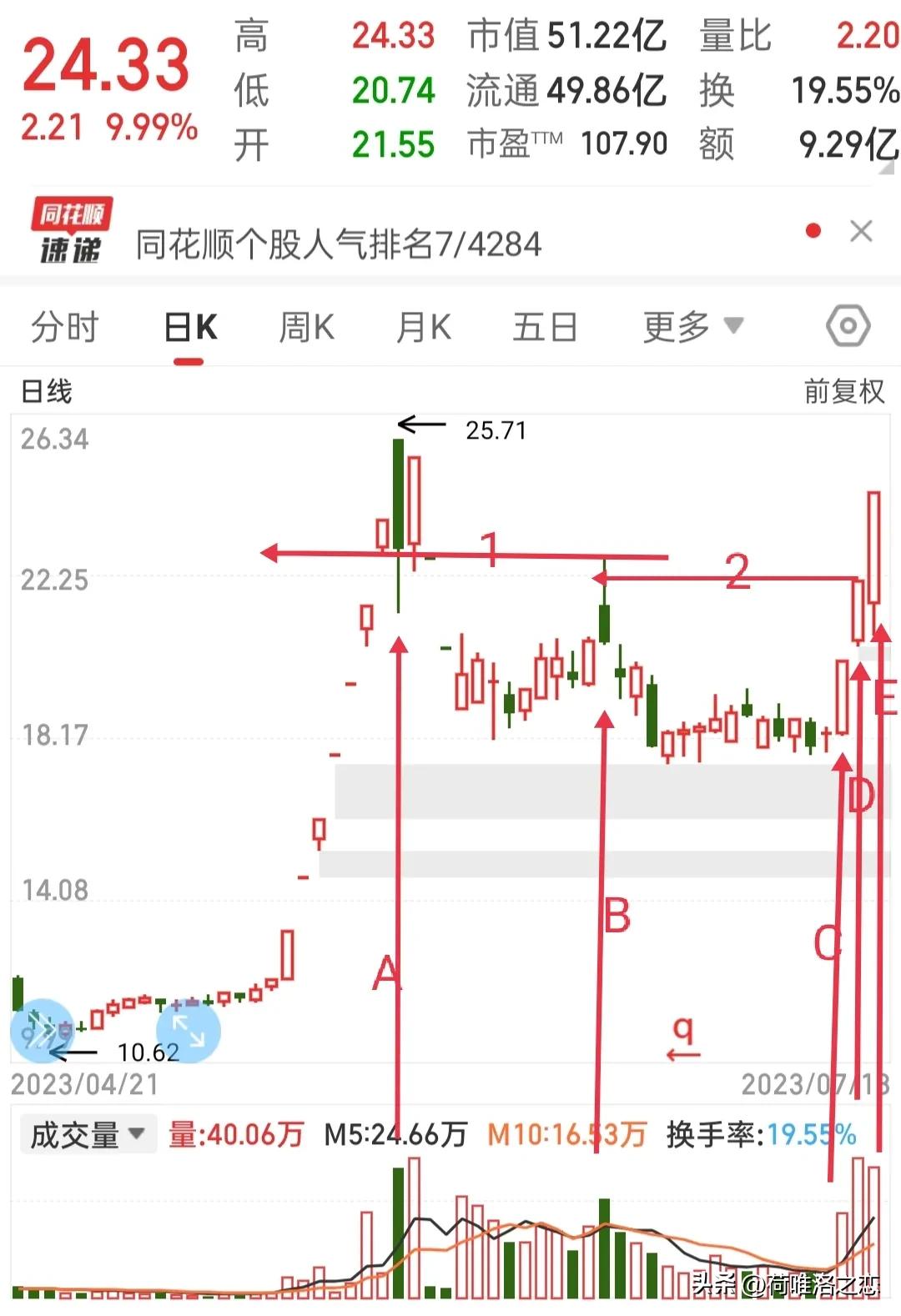 高量不破指标,巨量不破选股法