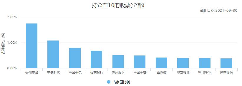 中国十大顶级基金公司排名,中国10大基金公司最新数据