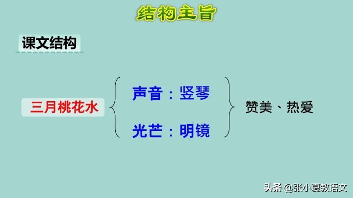 三月桃花水第四段仿写思维导图,四年级下册第4课3月桃花水仿写