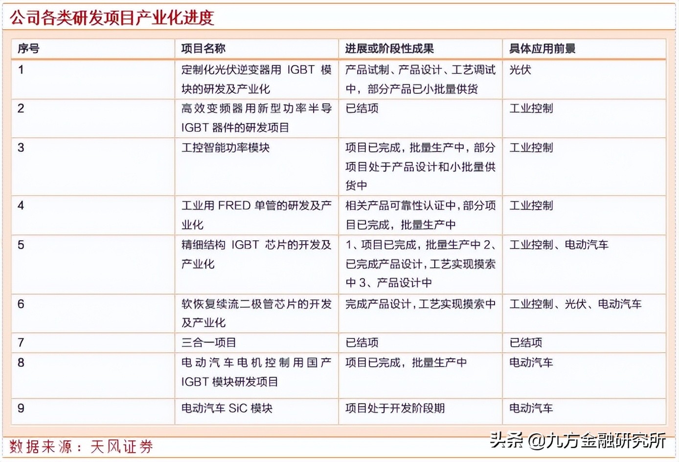 宏微科技igbt标准,宏微科技车规级igbt怎么样