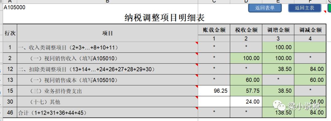 餐饮行业送员工礼品,餐饮店老板送卡账务处理