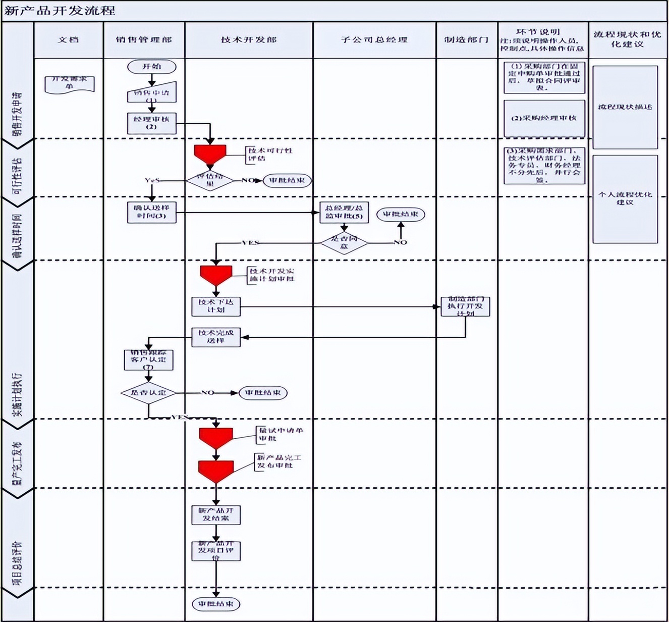 如何绘制清晰的流程图,高效学习流程图
