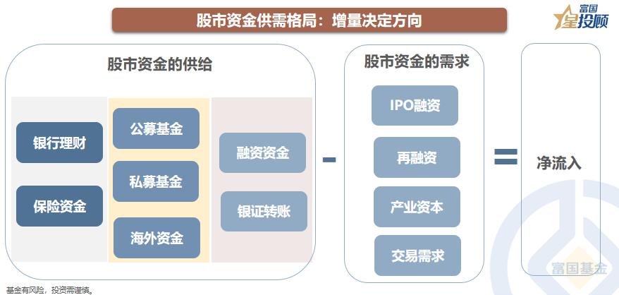 盘面资金的行为逻辑,大资金的角度看市场