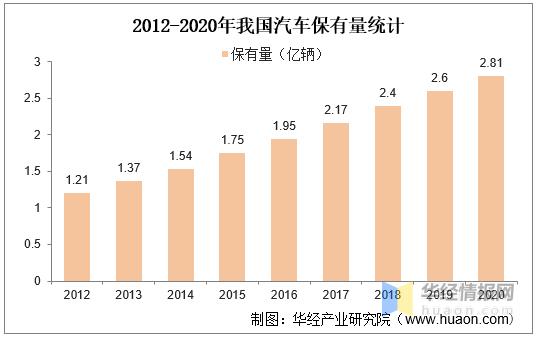 代驾业务市场增长率,2024年哪个国家代驾行业发展迅速