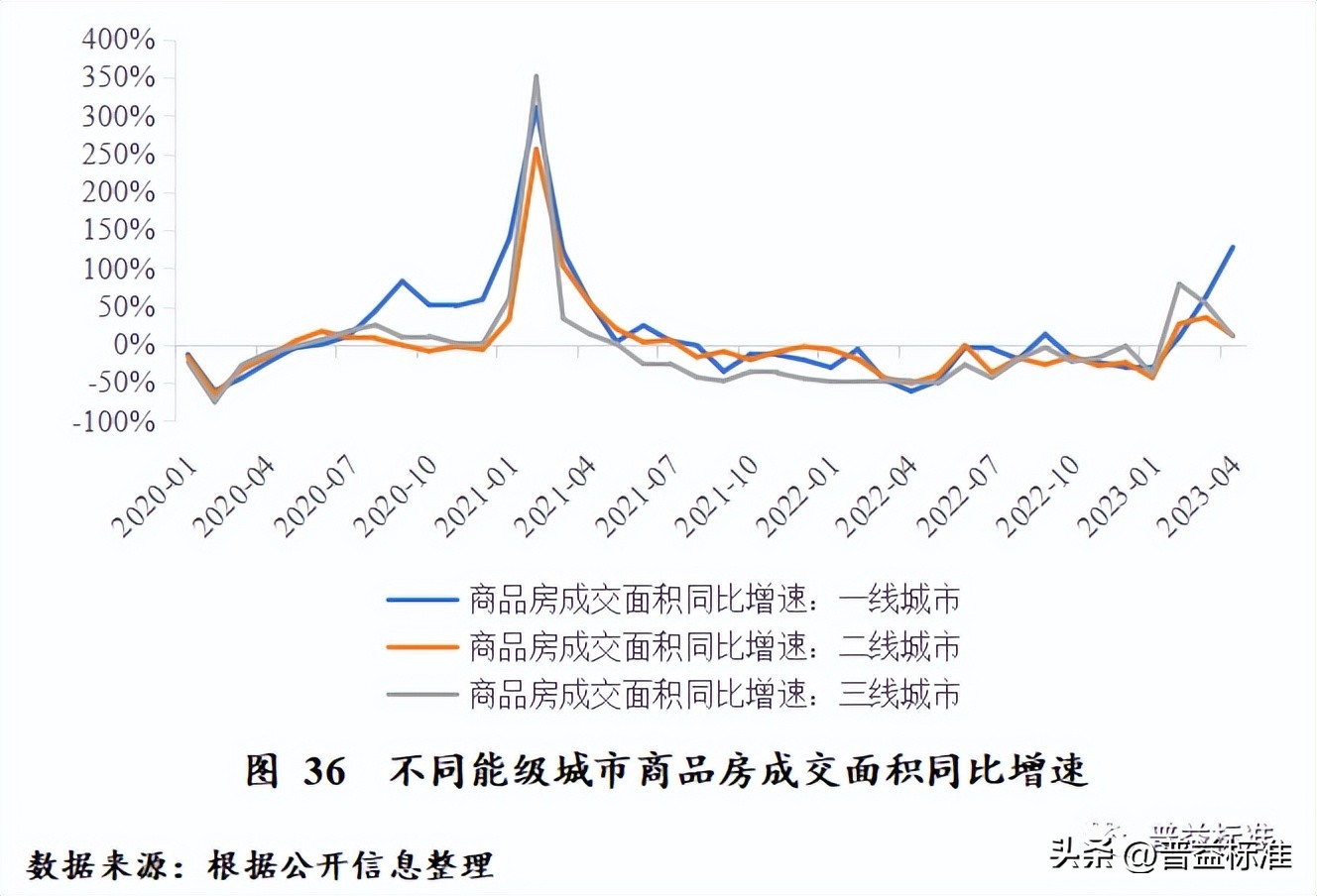 对未来财富管理业务的展望,财富管理发展趋势分析