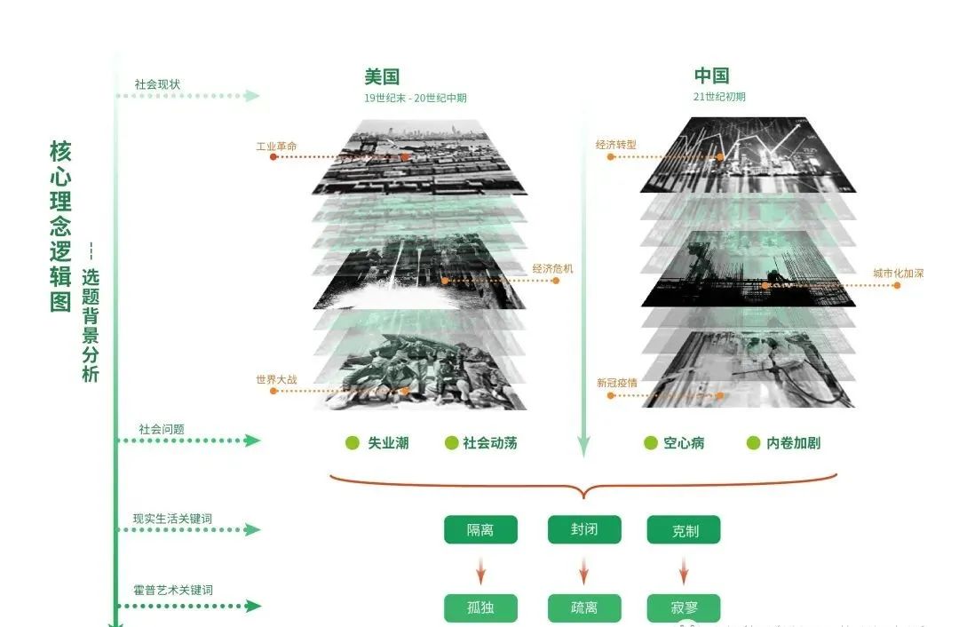 清美启迪考研｜科普展示设计研究｜展示设计的灵魂-策划