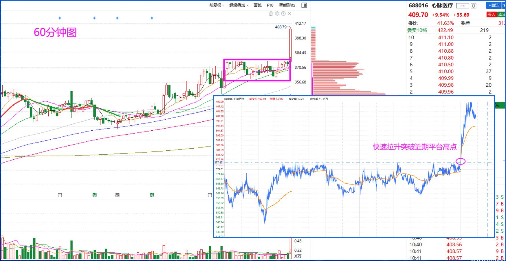 短线操作最佳买点,常用买点技巧讲解