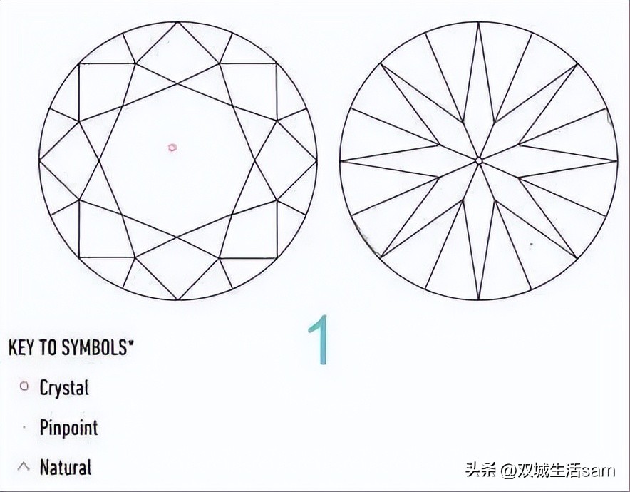 如何看钻石是否套证,gia钻石证书辨别