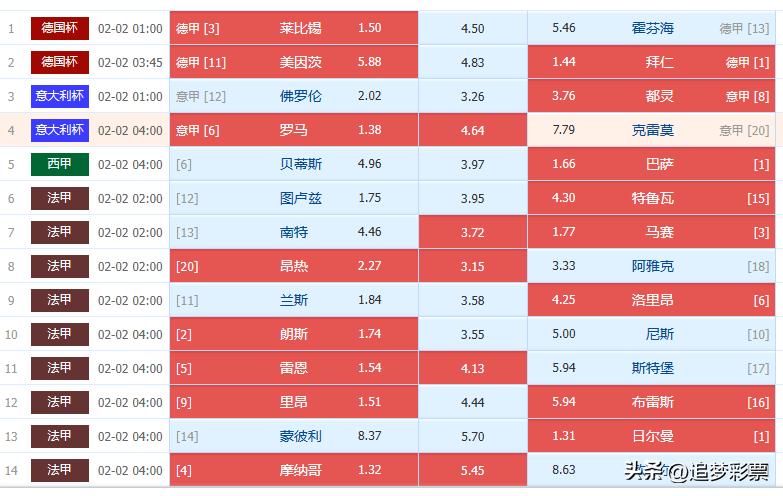 23011期任九销售量,足彩21139期胜负彩任九14场分析