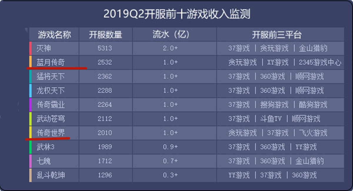 贪玩蓝月传奇能卖钱吗,贪玩蓝月传奇游戏有哪些
